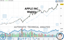 APPLE INC. - Settimanale