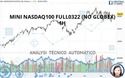 MINI NASDAQ100 FULL0322 (NO GLOBEX) - 1H