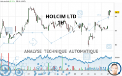 HOLCIM LTD - 1H