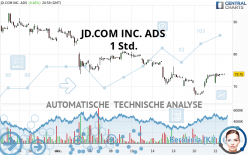 JD.COM INC. ADS - 1 Std.