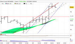 BRENT CRUDE OIL - 1 Std.