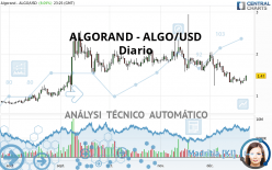 ALGORAND - ALGO/USD - Giornaliero