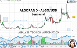 ALGORAND - ALGO/USD - Settimanale