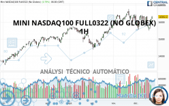 MINI NASDAQ100 FULL0624 (NO GLOBEX) - 1 uur