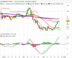 EQUASENS - Daily