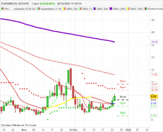 LABO EUROMEDIS - Diario