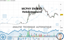 MCPHY ENERGY - Settimanale