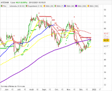 APERAM - Daily