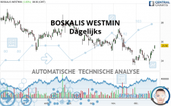 BOSKALIS WESTMIN - Daily
