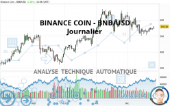 BINANCE COIN - BNB/USD - Journalier