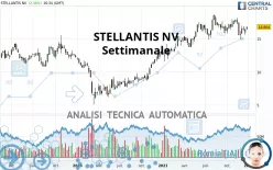 STELLANTIS NV - Weekly