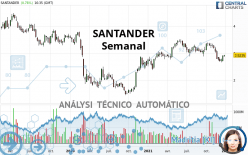 SANTANDER - Hebdomadaire