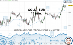 GOLD - EUR - 15 min.