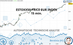 ESTOXX50 PRICE EUR INDEX - 15 min.