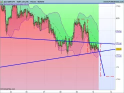 GBP/JPY - 1H