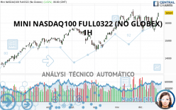MINI NASDAQ100 FULL0624 (NO GLOBEX) - 1H