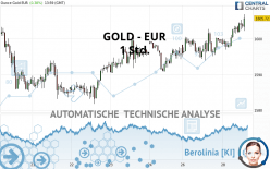 GOLD - EUR - 1 Std.