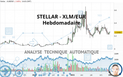 STELLAR - XLM/EUR - Hebdomadaire