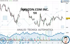 AMAZON.COM INC. - 1H
