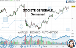 SOCIETE GENERALE - Semanal