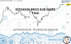 ESTOXX50 PRICE EUR INDEX - 1 uur