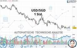 USD/SGD - 1 Std.