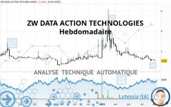 ZW DATA ACTION TECHNOLOGIES - Hebdomadaire