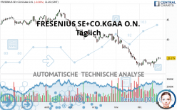 FRESENIUS SE+CO.KGAA O.N. - Dagelijks