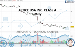 ALTICE USA INC. CLASS A - Daily