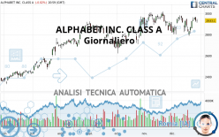 ALPHABET INC. CLASS A - Dagelijks