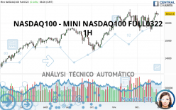 NASDAQ100 - MINI NASDAQ100 FULL0322 - 1H