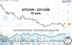 GITCOIN - GTC/USD - 15 min.