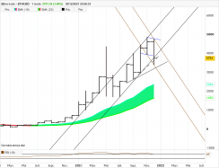 ETHEREUM - ETH/USD - Mensuel