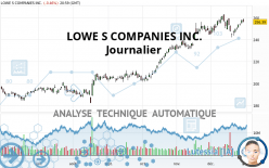 LOWE S COMPANIES INC. - Journalier