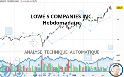 LOWE S COMPANIES INC. - Hebdomadaire