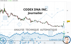 CODEX DNA INC. - Journalier