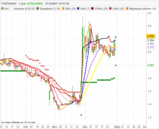 THERADIAG - Daily