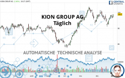 KION GROUP AG - Täglich