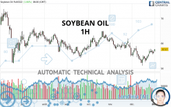 SOYBEAN OIL - 1H