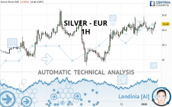 SILVER - EUR - 1H