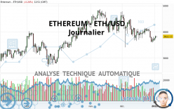 ETHEREUM - ETH/USD - Journalier