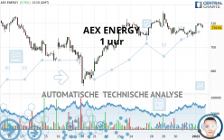 AEX ENERGY - 1 uur