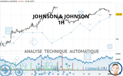 JOHNSON & JOHNSON - 1H