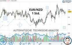 EUR/NZD - 1 Std.