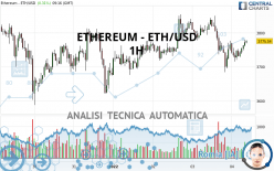 ETHEREUM - ETH/USD - 1H