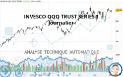 INVESCO QQQ TRUST SERIES 1 - Journalier