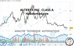 ALTERYX INC. CLASS A - Hebdomadaire