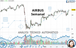 AIRBUS - Semanal