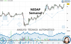 NEDAP - Semanal