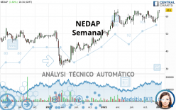 NEDAP - Weekly